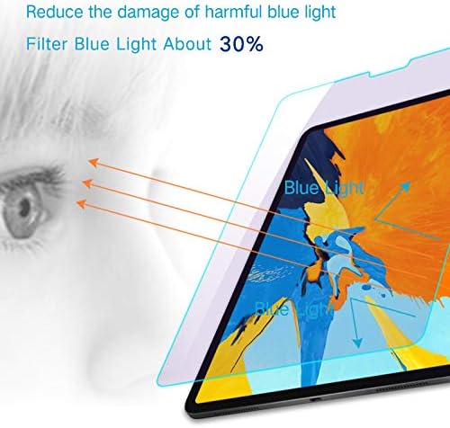 PERFECTSIGHT Anti Blue Light Screen Protector Compatible with iPad Air 5 2022/ Air 4 10.9 inch 2020/ iPad Pro 11 (2022/2021/2020/2018 Model), HD Clear Eye Protection Anti Fingerprint Tempered Glass