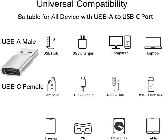 USB A Male to USB C Female OTG Adapter (3 Pack),USB 3.2 GEN2 10Gbps One-Sided High-Speed Data PD60W Fast Charging For PC,Laptop,Charger,Power Bank,AiSiHelper,iphone,Samsung S24 23 22,Carplay,Earphones