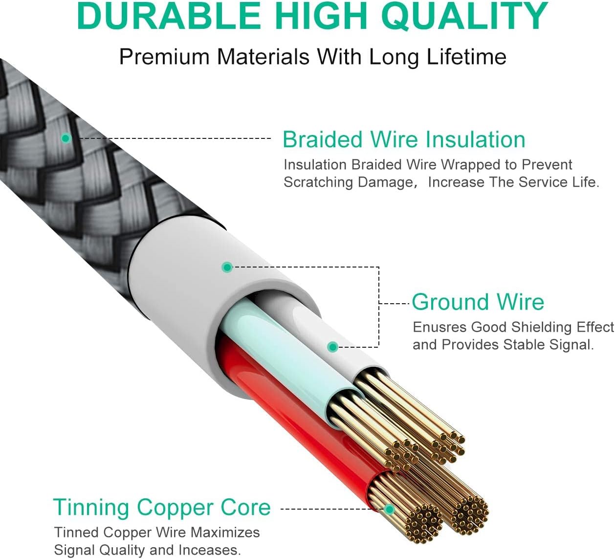 etguuds 4ft USB A to USB C Cable 3A Fast Charging, 2-Pack USB A to USB Type C Charger Cord for iPhone 16 15 Pro/Pro Max/Plus, for Samsung Galaxy S24 S23 S22 S21 S20 S10 A55 A54 Flip Note, Moto, Gray