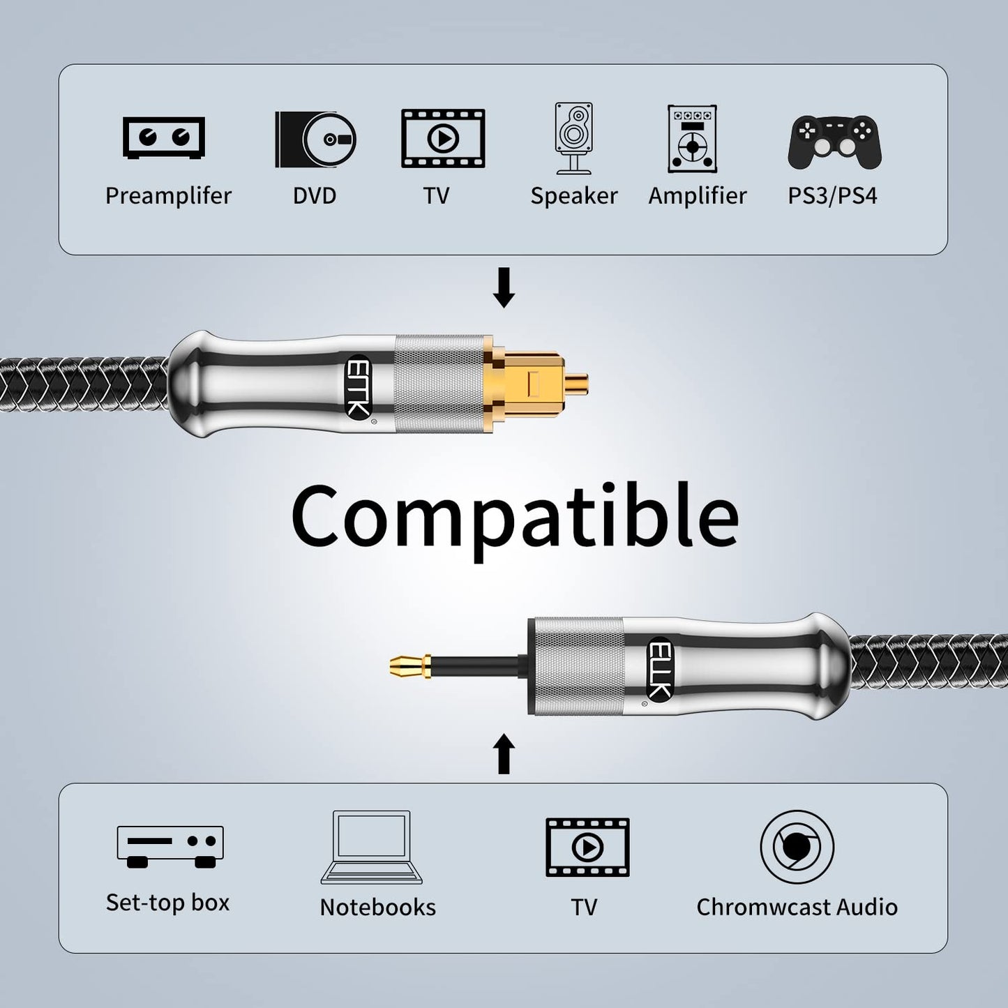 EMK 24K Gold-Plated Toslink to Mini Toslink Cable (20ft/6M) - Digital Optical Audio Cable with 3.5mm Mini Plug for Soundbar, Home Theater, TV - Silver SPDIF Fiber Optic Cord