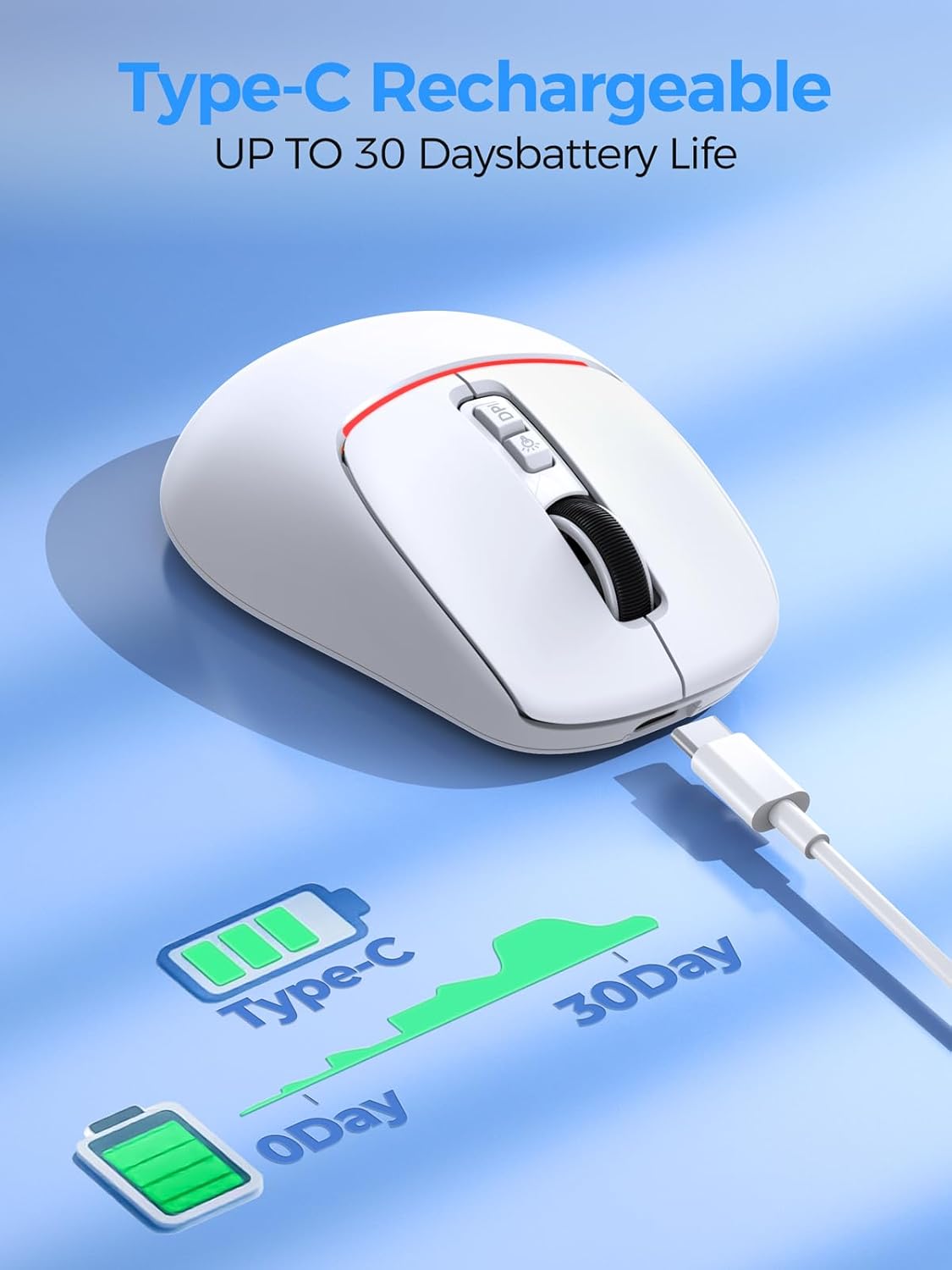 R108 Wireless Bluetooth Mouse – Dual Bluetooth & 2.4GHz USB Receiver, 4 DPI Levels (1000–3200), USB-C Rechargeable, Ergonomic Right-Hand Grip, Silent Click, for Computer/Mac/Laptop - White