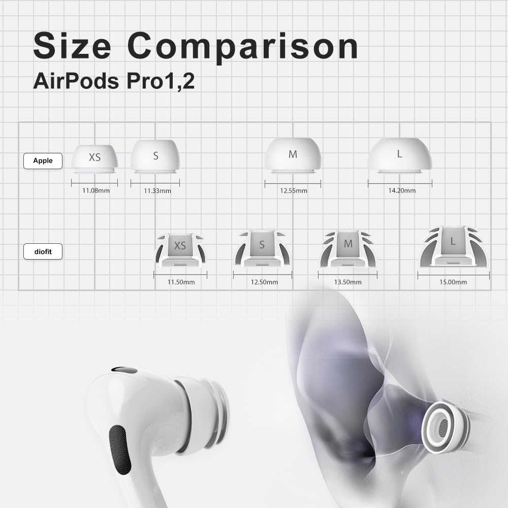 Premium Multi-Flange Eartips for AirPods Pro 1&2 (X-Small) – Always Fits, Never Slips