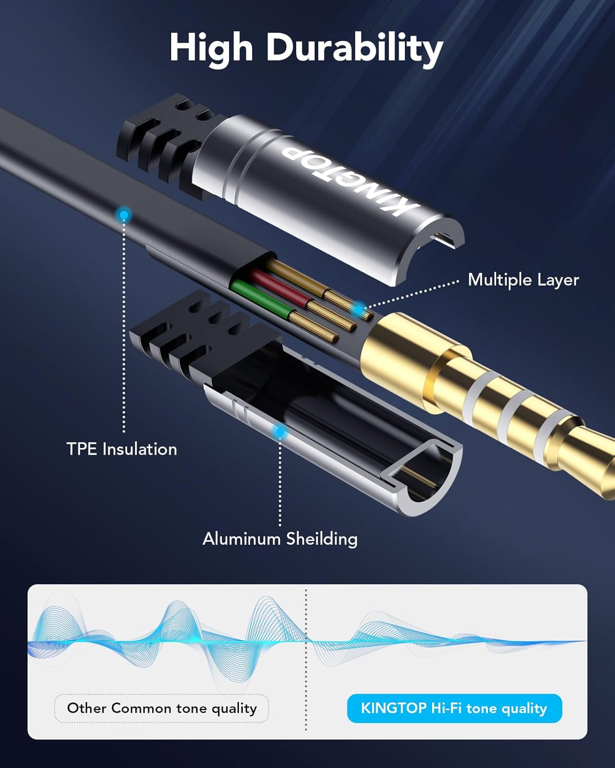 KINGTOP Headset Splitter, 3.5mm Headphone Mic Splitter Cable for Headset with Separate Stereo Audio & Microphone Jacks (Not for Dual Audio Jacks)