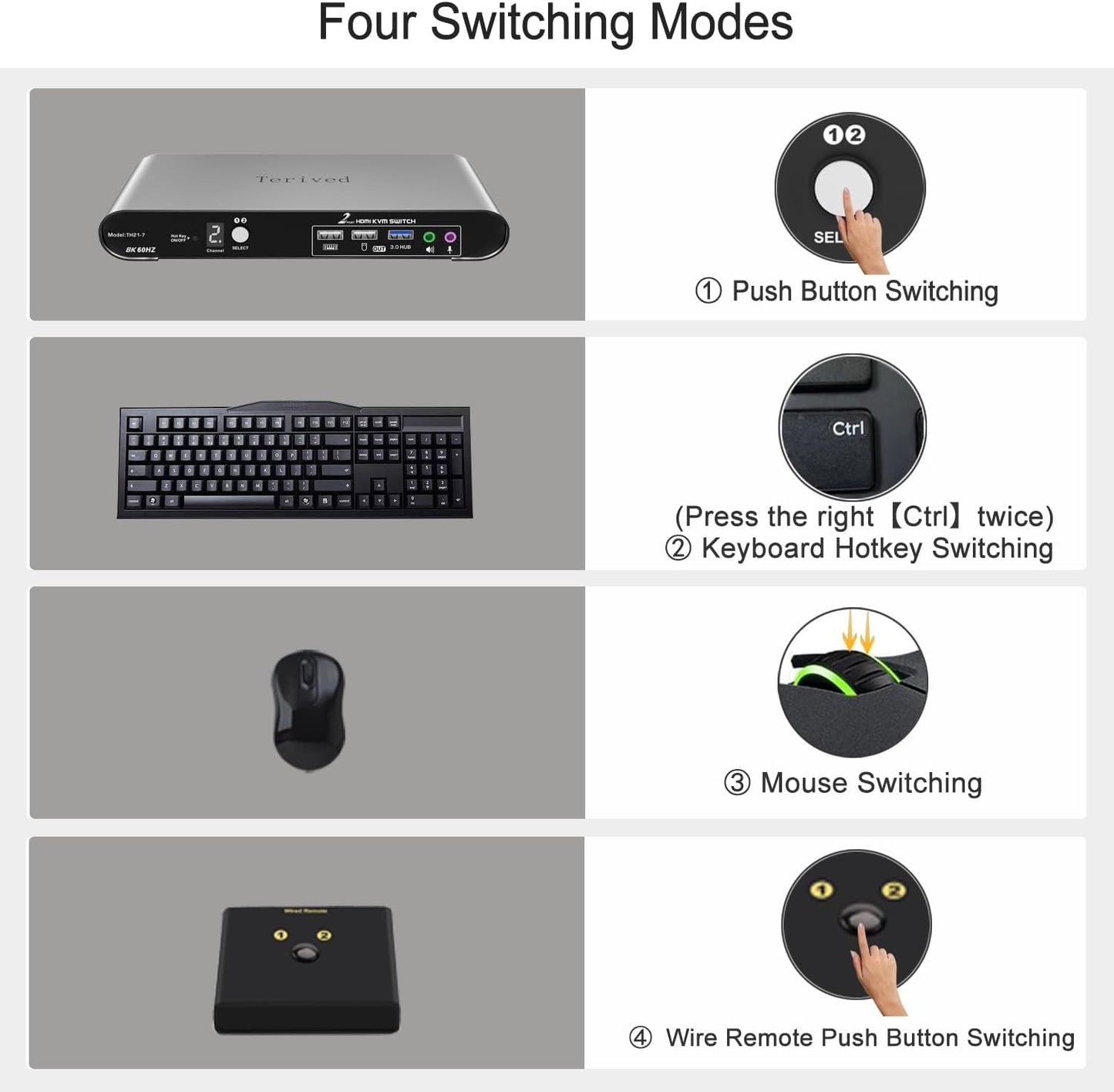 2 Computers 1 HDMI Monitor Automatic KVM Switch 8K@60Hz, Hotkey Switching, EDID, Support 5.1/7.1 Audio and Microphone, Aluminum Shell with Digital Display, USB 3.0 Hub, HDR10 with Cables