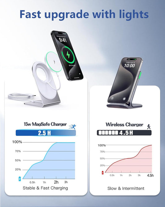 Magnetic Wireless Charger Stand Certified 15W Fast Mag-Safe Charger with Sleep-Friendly Indicator Light for iPhone 16/15/14/13/12 Series Convertible Magnet Wireless Charging Station/Pad for AirPods