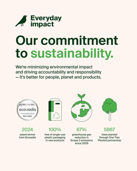 Belkin USB C to USB C Cable 2-Pack, 3.3ft, 60W - Type C Charger, iPhone Charger Cord, Soft, Braided, Flexible for iPhone 16, Galaxy S25, Pixel 9, Airpods, iPad Pro & More, Travel Essentials - White