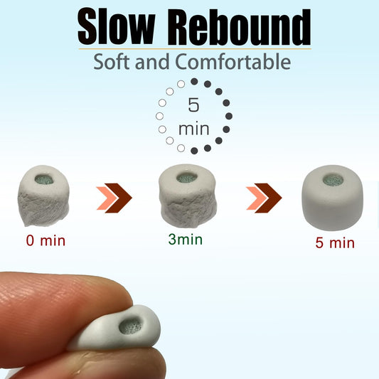 Memory Foam Eartips for Sony WF-1000XM5 Filter Screen Foam Tips for WF-1000XM5 WF-1000XM4 Earbuds Case, 3 Pairs Large Gray