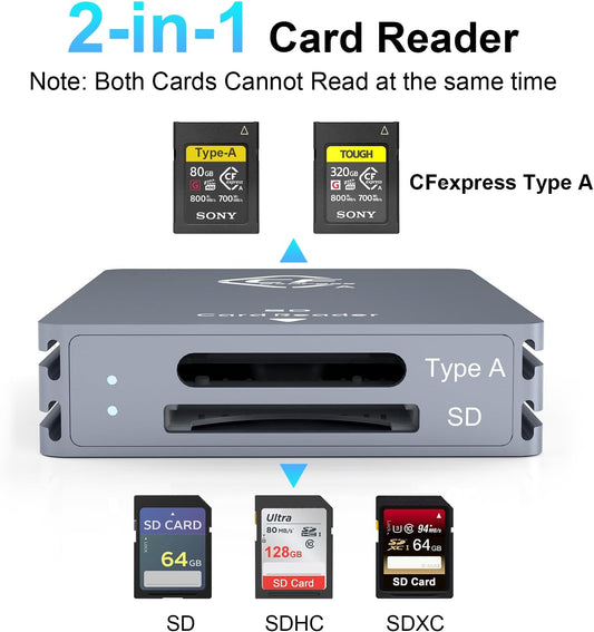 CFexpress Type A and SD Dual-Slot Memory Card Reader, 10Gbps USB 3.2 Gen 2 Type A CFexpress Adapter Memory Card Reader with USB C to USB C/USB A Cable,Compatible with Windows/Mac/Linux/Android