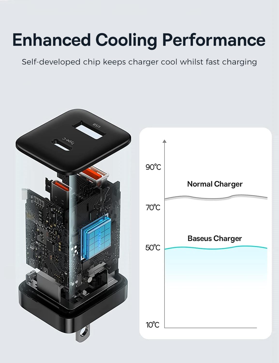 Baseus 30W Dual Port USB C PD Charger Block, Foldable PPS GaN Fast Charger Power Adapter for iPhone 16/15 Pro Max/14 Pro/13, Galaxy S24 Ultra/S23, Google Pixel 6, iPad, Black