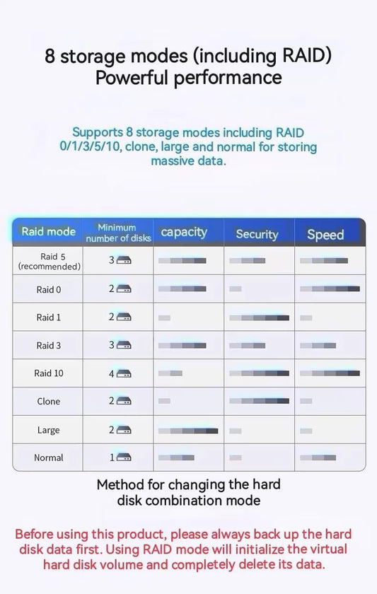 Syba 5 Bay Tool Less Tray Hot Swappable 2.5" 3.5" SATA III RAID HDD External USB 3.0 Enclosure Windows MacOS SY-ENC50118