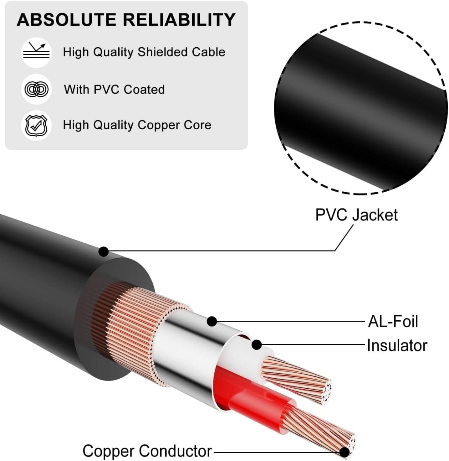 J&D 1/4 inch to 3.5mm Headphone Adapter, Heavy Duty Copper Shell Connecter Joint 3.5mm 1/8 inch Female TRS to 6.35mm Male TRS Stereo Audio Extension Cable (15 Feet)