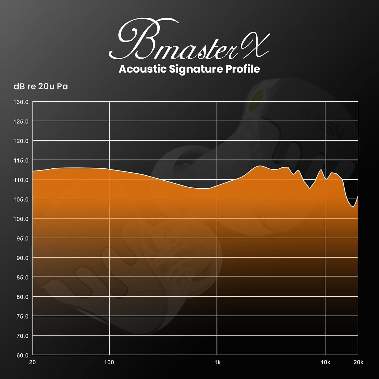 BASN BmasterX in Ear Audio Monitor, Hybrid 6 Drivers IEM Earphones with Crystal Clear Sound, Detachable Cable Plus Carrying Case & Fit Kit for Musician, Stage, Studio (3.5mm/4.4mm Jack, Orange/Black)