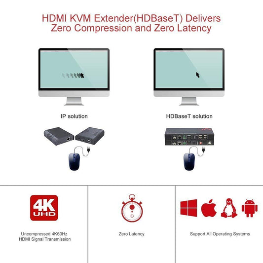 AV Access HDMI USB Extender(HDBaseT) KVM, 100m/330ft 4K 60Hz 1080p 120Hz Over Cat5e/6/6a/7, 4 Ports USB2.0, No Signal Loss and Latency, RS232, POE, Independent EDID Management (4KEX100-KVM)
