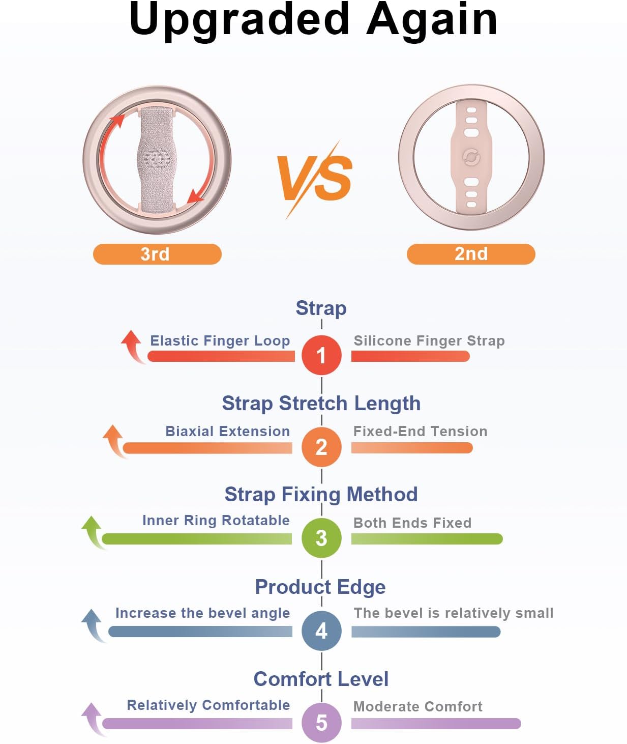 EWA MagOne Lite 3rd Gen Cell Phone Ring Holder, with Replaceable 360° Rotation Elastic Finger Strap, Phone Grip Compatible with iPhone MagSafe,15,14,13 Pro/Max/Plus-(Pink)