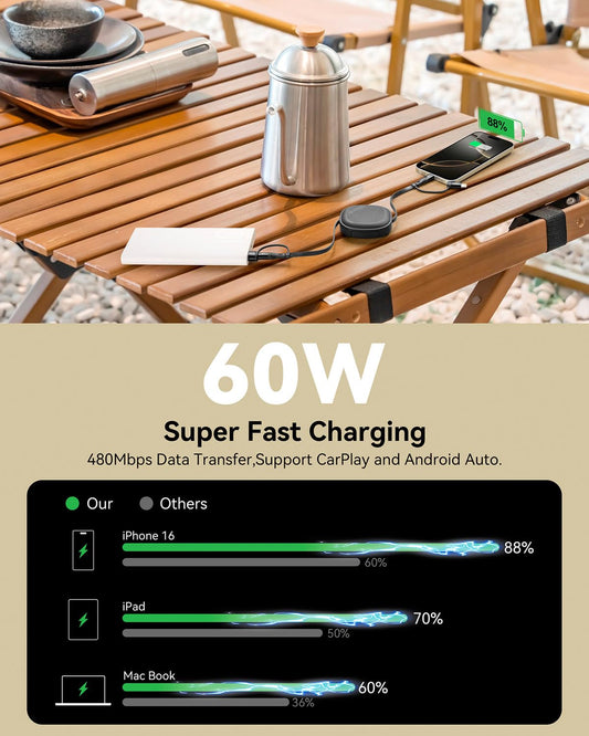 5 in 1 Retractable iPhone Fast Charging Cable, 2Pack 60W Multi Charging Cable 3.8Ft Multiple Lightning Charger Cord with USB-A/C to C/L Port for iPhone 16 15 14 13,iPad,Samsung S24 S23,Tablet & More