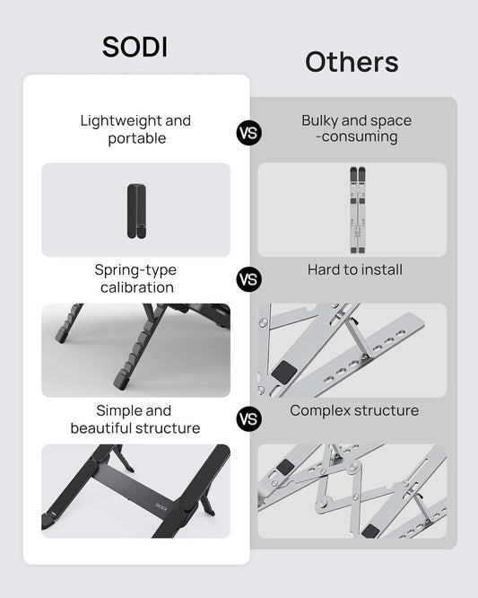 SODI Ultra Compact Foldable Laptop Stand - Portable Laptop Holder for Desk & Travel Use, Ergonomic Aluminum Computer Holder with Adjustable Height for MacBook, Tablet 10-16" (Dark Black, Bi-Fold)