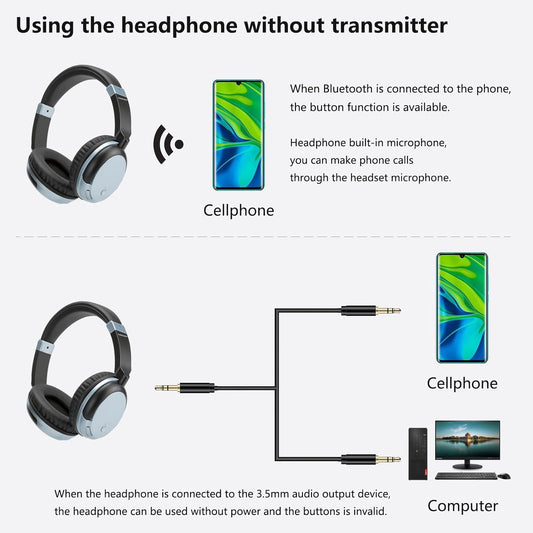 Wireless Bluetooth Headphone Over Ear, Bluetooth Transmitter for TV,PC,3.5mm Audio Device, Wired and Wireless Headset (Blue)