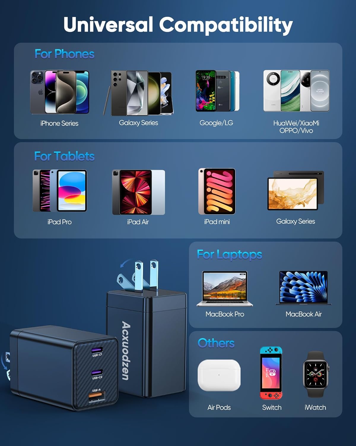 USB C Charger Block 160W, 3-Port GaN Super Fast Charger, Dual 65W Type C Charging Block, Foldable QC3.0 Laptop Fast Charging for MacBook, iPhone, Samsung, Galaxy, iPad, Android (Black, 1 Pack)