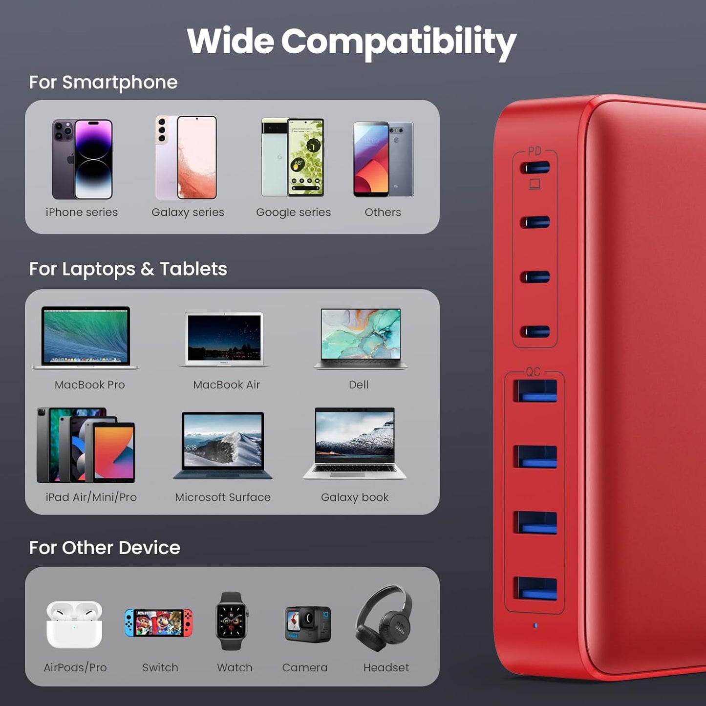 USB C Charger 200W USB C Charger Block,Upgraded GaN III 8-Port Fast Charging Station Hub,PD 65W Laptop Charging Adapter Compatible with MacBook Pro/Air,DELL,Steam Deck,iPhone 16/15/14,Galaxy S23/22