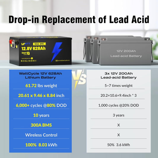 12V 628Ah LiFePO4 Lithium Battery 300A BMS, Built-in Bluetooth 5.0, Full Metal Case 8038Wh Energy, 15000+ Deep Cycles Batterys, Perfect for Home Energy, RV, Marine, Solar, Trolling Motor