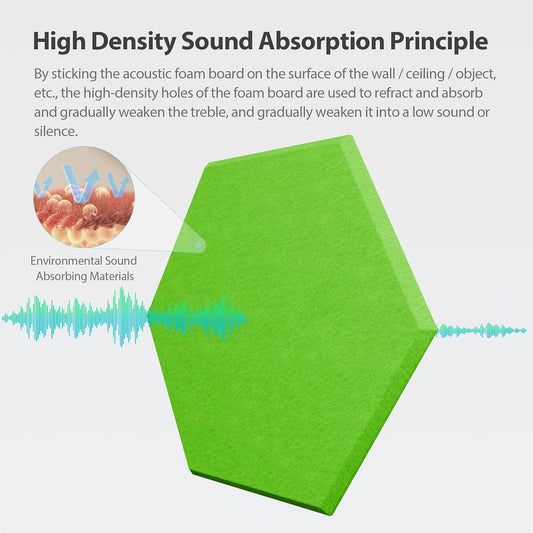 12 Pack Acoustic Panels Self Adhesive Sound Proof Foam, High Density Sound Acoustic Foam Panel, 12 X 10.23 X 0.4 Inch Hexagon Wall Panels in Home,Office,Reccording Room,Studio (Fruit Green)