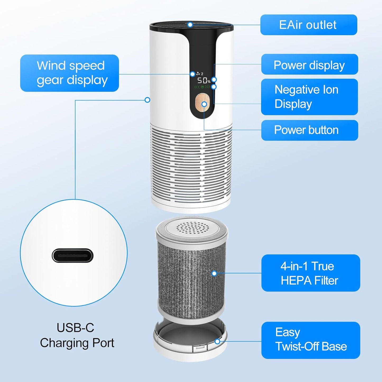 Mini Car Air Purifier-True HEPA Portable Small Air Purifier with LCD Display,15dB Quiet,USB-C Charging,Filters Smoke/Dust/Pet Dander in Car/Office/Desk/Travel(White)
