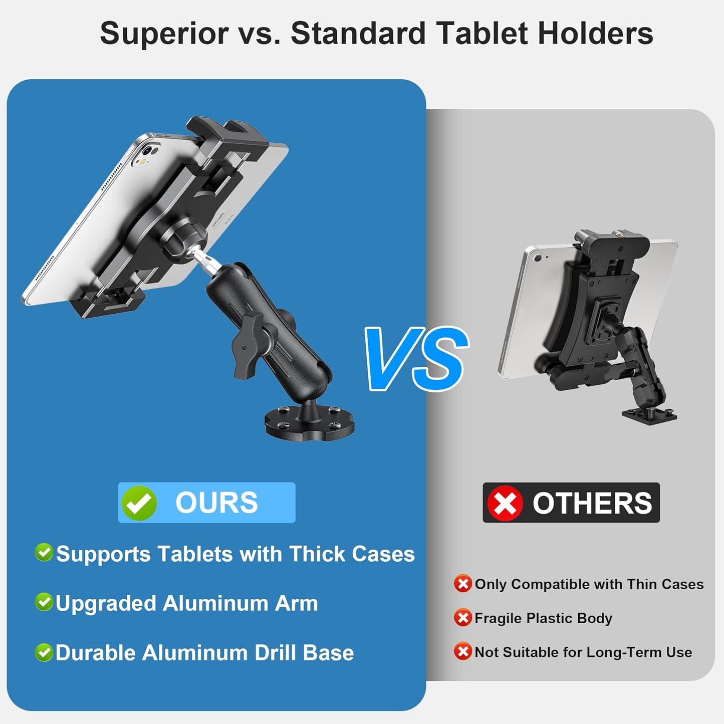 Heavy Duty Tablet Mount for Truck & Vehicle, Drill Base Tablet Holder for Truck with Aluminum Arm, Compatible with 4.7"-12.9" Tablets/iPad/Phones, iPad Truck Mount for Dashboard, Walls, Boat