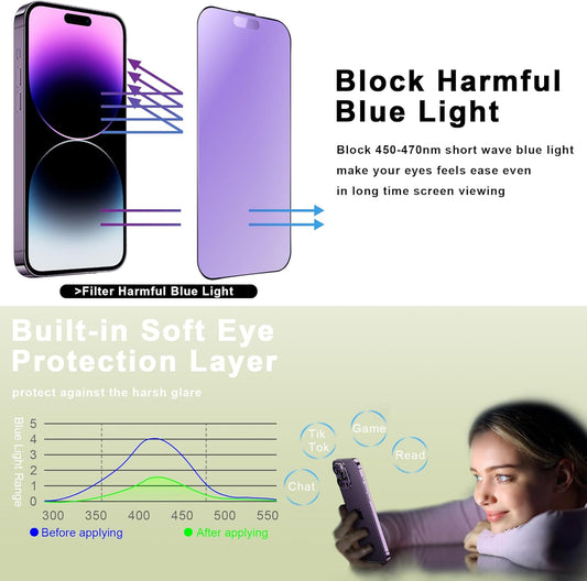 (2-Pack Anti Blue Light Matte Screen Protector for iPhone 14 Pro Max/15 Plus/16 Plus (6.7-Inch),9H Tempered Glass,Anti-Glare,Full Coverage,Anti-Fingerprint,Auto Dust Removal,Bubble-Free