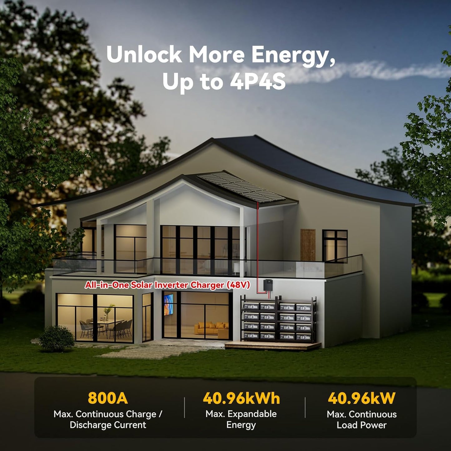 Power Queen 12V 200Ah PLUS LiFePO4 Battery, Built-in 200A BMS, 2560Wh Lithium Battery,Up To 15000 Cycles, Deep Cycle Battery for Off-Grid and Home Solar System, Marine, Trailer RV