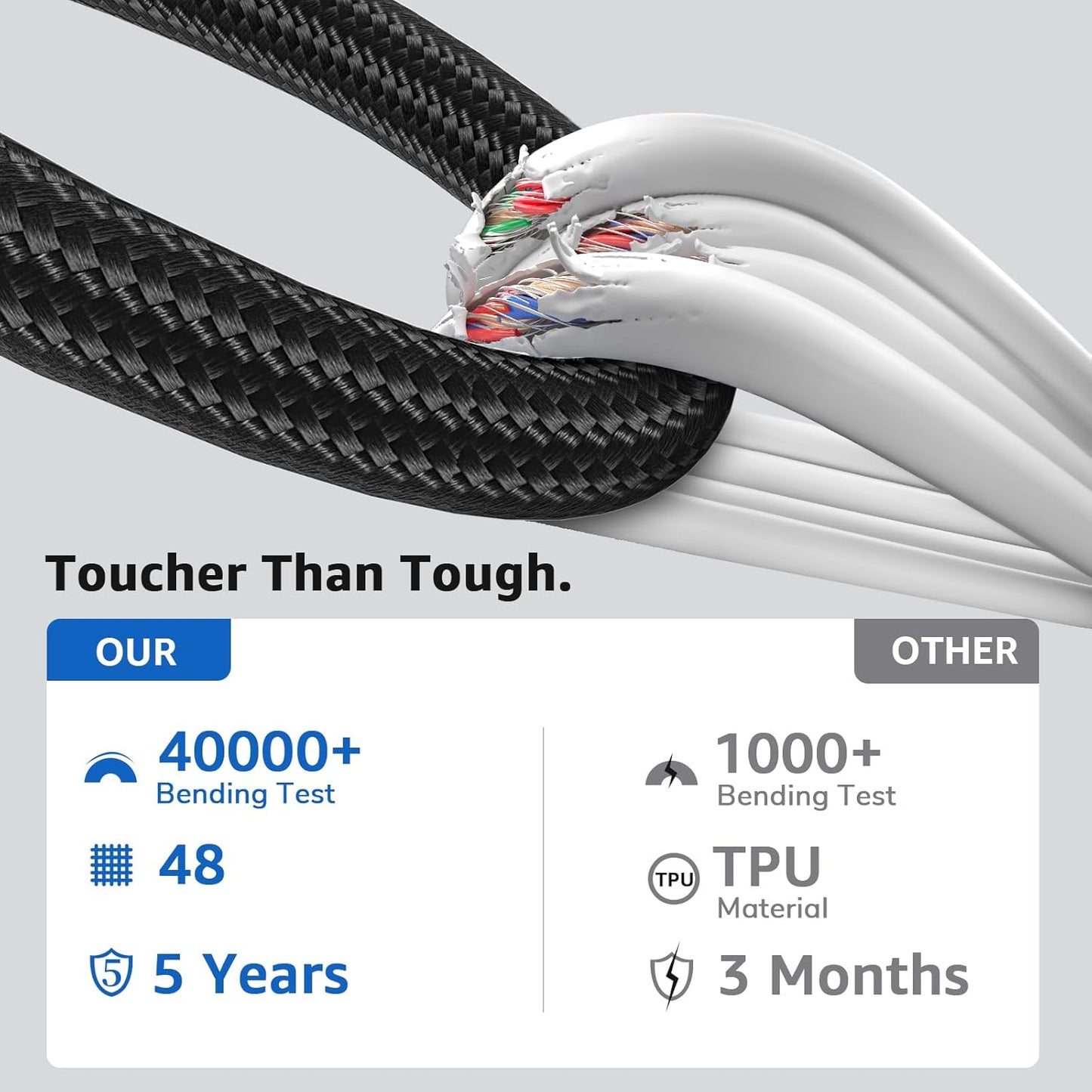 USB 3.1 Micro B to USB C Hard Drive Cables, 3.3FT 10 Gbps USB C to Micro B, External Hard Drive Cable Compatible with MacBook Pro/Air, iPad/Tablet, iPhone, Samsung Galaxy S24, WD Seagate etc