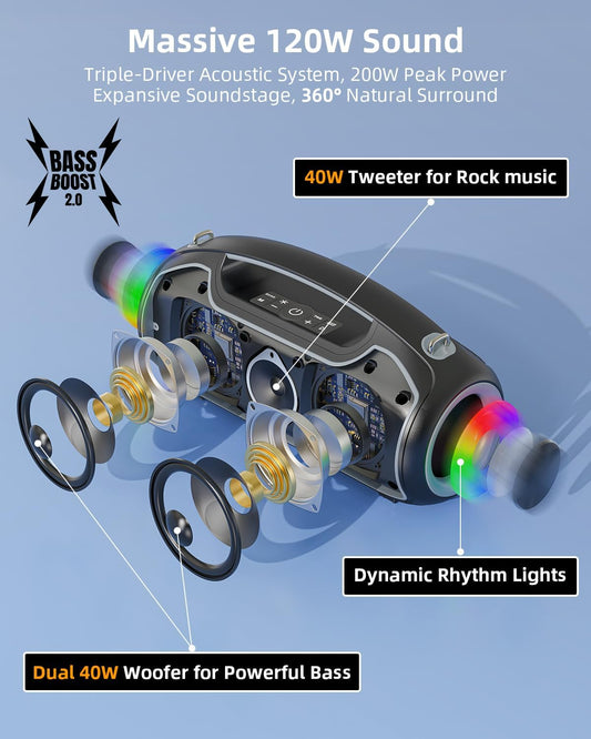 Portable Bluetooth Speakers Wireless, 200W Peak Loud Sound and Deep Bass for Party, IP65 Waterproof Outdoor Speaker w/ 2*Subwoofer/Tweeter/DSP/Bass Boost/Fast Charging/TWS/TF/USB/AUX, 24H Playtime