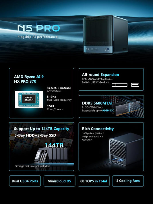 MINISFORUM N5 Pro 5-Bay Desktop AI NAS, AMD Ryzen AI 9 HX PRO 370(12C/24T) CPU, 96GB DDR5 ECC RAM, 128G SSD, 1x10GbE, 1x5GbE, 2xUSB4, 8K HDMI, OCuLink, M.2/U.2 Slot, Network Attached Storage(Diskless)
