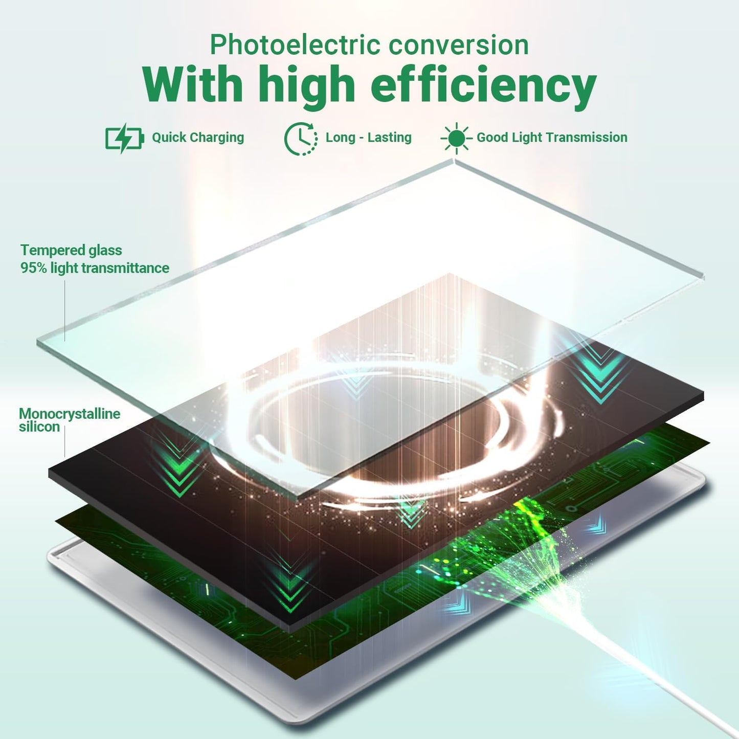 2-Pack Solar Panel Charger for Ring Camera, 8W High-Efficiency - Compatible with Ring Spotlight & Stick Up Cam Pro/Plus, 16ft Long Cable, 3.5mm to USB-C Adapter, IP65 Waterproof, Black