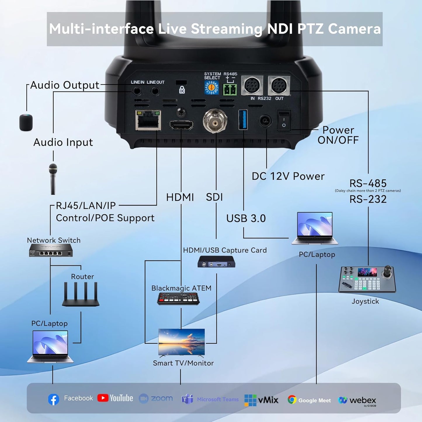 NDI AI Auto-Tracking IP PTZ Camera SDI/HDMI/USB3.0/LAN PoE 30X Optical + 16X Digital Zoom 1080P 60fps for Live Streaming Church Services Education Video Conference with OBS vMix and More