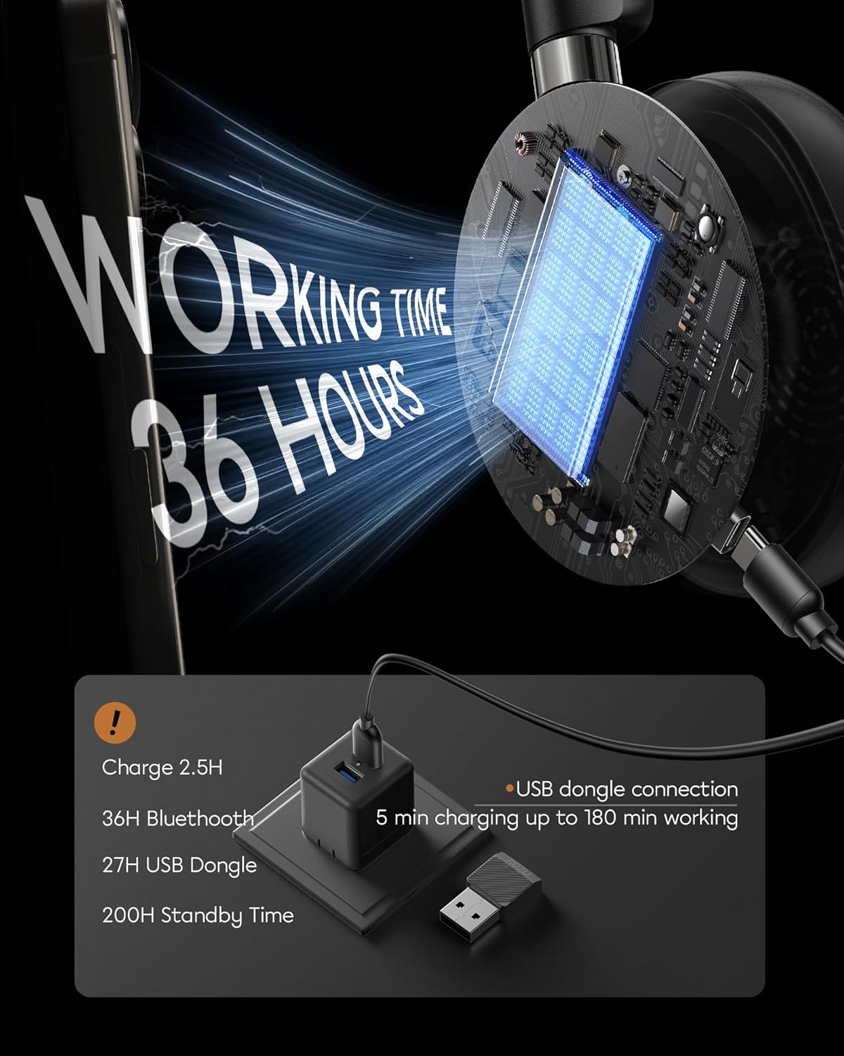 Bluetooth Headphones Wireless Headset with Mic for Work-V5.3 Computer Headsets with Noise Reduction Microphone, 2.4Ghz USB Dongle & Mute Button for PC, Laptop, Office, Home