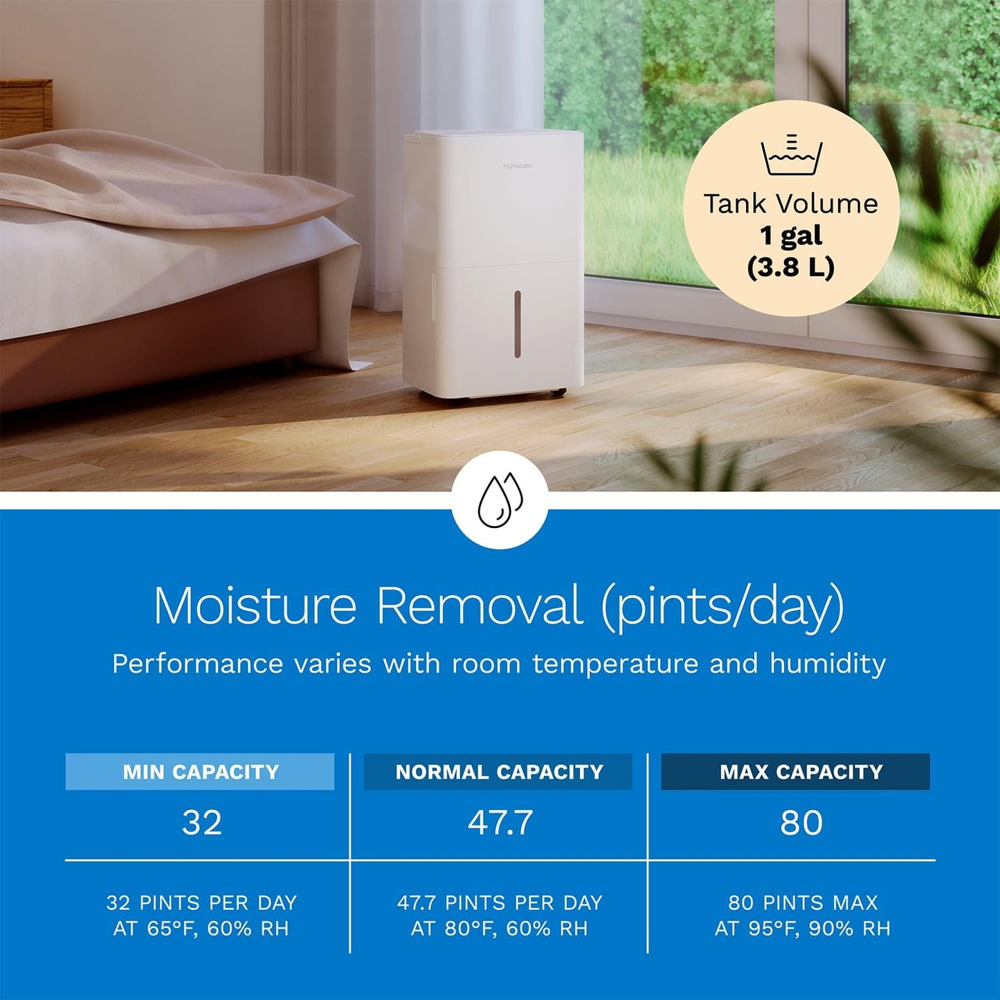 hOmeLabs 32 Pint Wi-Fi Dehumidifier for up to 4,500 Sq Ft Rooms (MAX 80 Pint at 95°F, 90% RH) – High-Efficiency Moisture Removal with Auto Shut-Off and Quiet, Portable Operation
