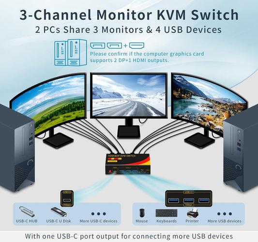 2*DP+1*HDMI KVM Switches 3 Monitors KVM Switch 2 Monitors 2 Computers Display Port,8K@60HZ,USB3.0,kvm displayport 2 Computers 3 Monitors Dual Monitors Support Extended and Copy Mode,Share USB Devices