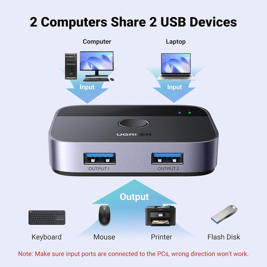 UGREEN USB 3.0 Switch 2 in 2 Out, USB Switcher 2 Computers Sharing Keyboard and Mouse Printer Scanner Webcam, Printer Splitter for 2 Computers, 2 Port USB Selector Switch with 2 USB3.0 Cables