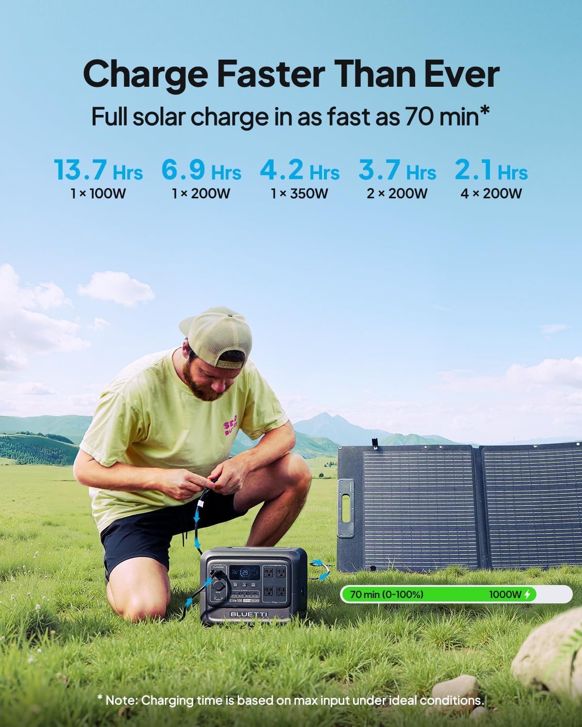 BLUETTI Elite 100 V2 Solar Generator with 2 200W Solar Panel (Ship Separately), 1024Wh Portable Power Station w/ 4 1800W AC Outlets, 35% Smaller, Ideal for Camping, Emergencies, Backup Power (2025New)