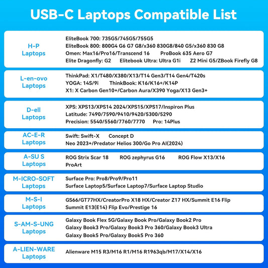 USB C Laptop Docking Station 3 Monitors 4K with 120W Power Supply 15-in-1 Thunderbolt Dock for Multiple Monitors with 2DP and HDMI Port PD100W/10Gbps USB/SD&TF/Ethernet etc (macOS-No Extended Mode)