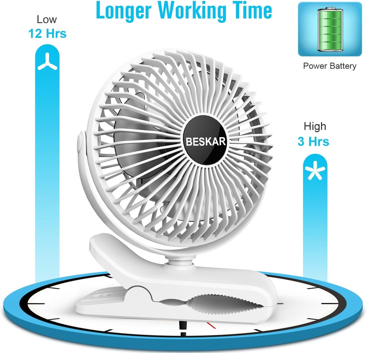 BESKAR Portable Clip on Fan Rechargeable, 4 Speeds Small Battery Operated Fans, USB Desk Fan with Strong Airflow, Sturdy Clamp Fans for Golf Cart Office Outdoor Travel Camping