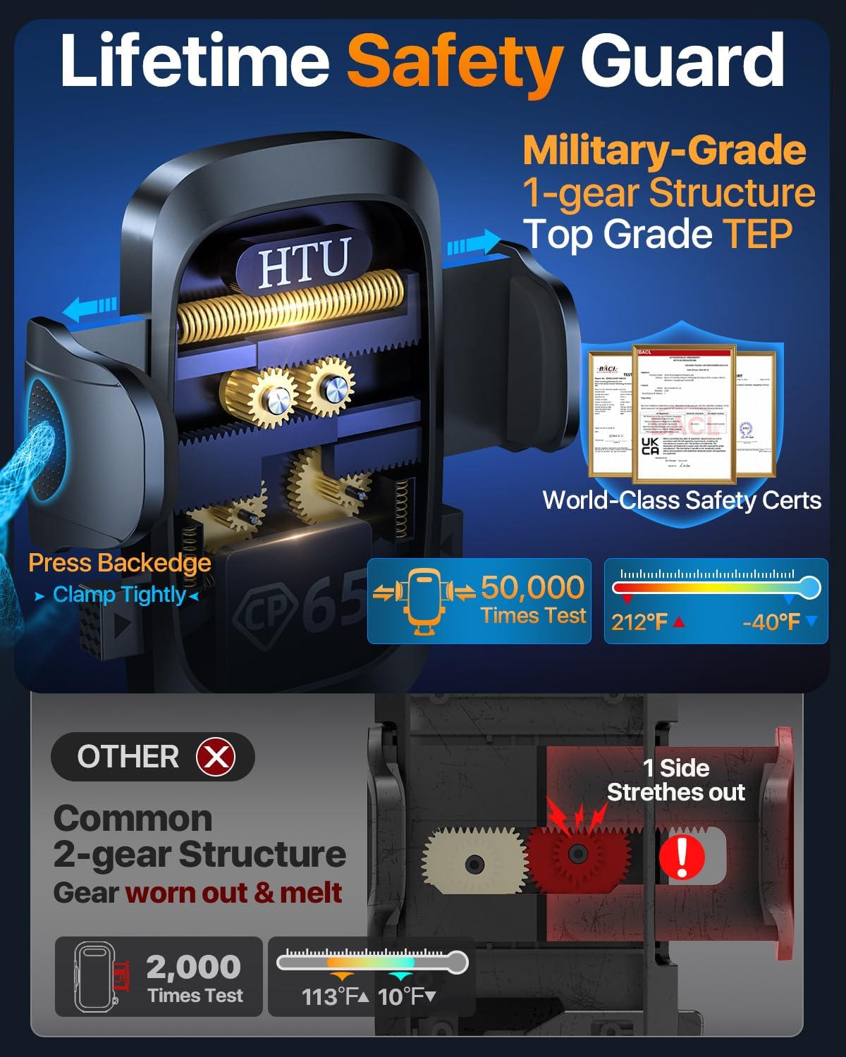 HTU 2025 Best Car Phone Holder ใUltimate 5-in-1 & Upgraded 100+LBS Strongest SuctionใใTrue Military-Grade & Safety Certใ 360ยฐ Windshield Dashboard Vent Mount Stand for iPhone Android & Truck, Black