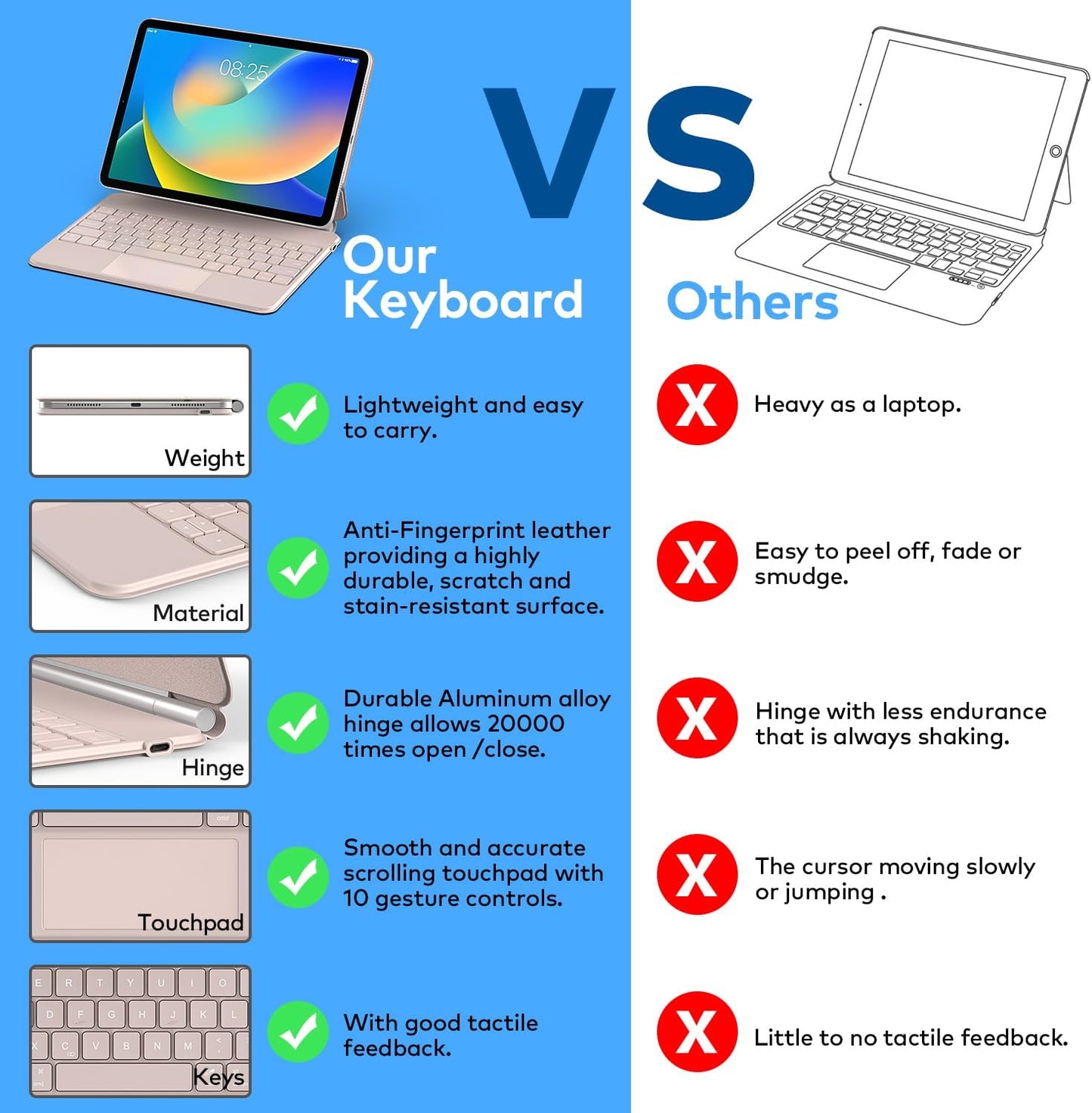 Keyboard Case for iPad 10th Generation 2022 & 11th (A16, 2025) – Magic-Style Keyboard with Multi-Touch Trackpad – Floating Cantilever Stand – Magnetic Case for iPad 10.9 inch 10th / 11th Gen.