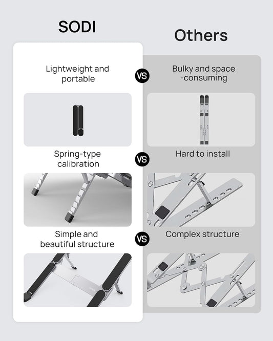 【Innovative & Ultra Compact】SODI Foldable Laptop Stand for Desk, Lightweight Portable Tablet Holder for Business Travel, Cafe, 6 Level Height Adjust Computer Holder for MacBook, Tablet 10-16", Silver