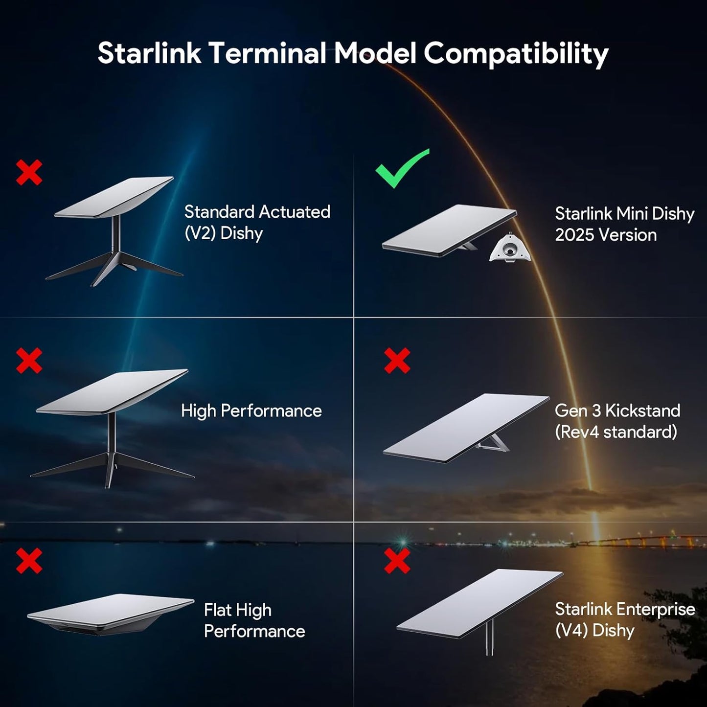 XLTTYWL 2025 Starlink Mini Pole Mount Kit, Aluminum Mini Starlink Tripod Adapter with 1/4"-20 & 3/8"-16 Thread and Adjustable Clamp Bracket for Star Link Mini Dishy RV, Camper, Roof Rack, Balcony