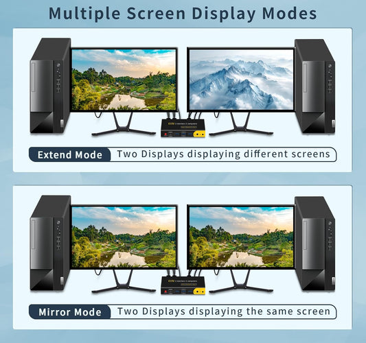 HDMI kvm Switch 2 Monitors 2 Computers Dual Monitor kvm Switch,8K@60HZ, 3*USB3.0&1*USB C, KVM switches 2 Computers 2 Monitors 1 Monitors(USB3.0+8KHDMI)