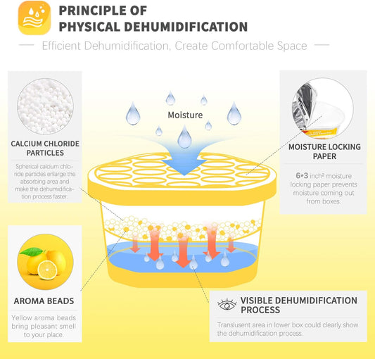 Vacplus Moisture Absorbers 6 Pack, 10.5 Oz Portable Humidity Absorber Boxes for Your Bathroom, Closet & Car, Dehumidifier with Lemon Fragrance, Yellow