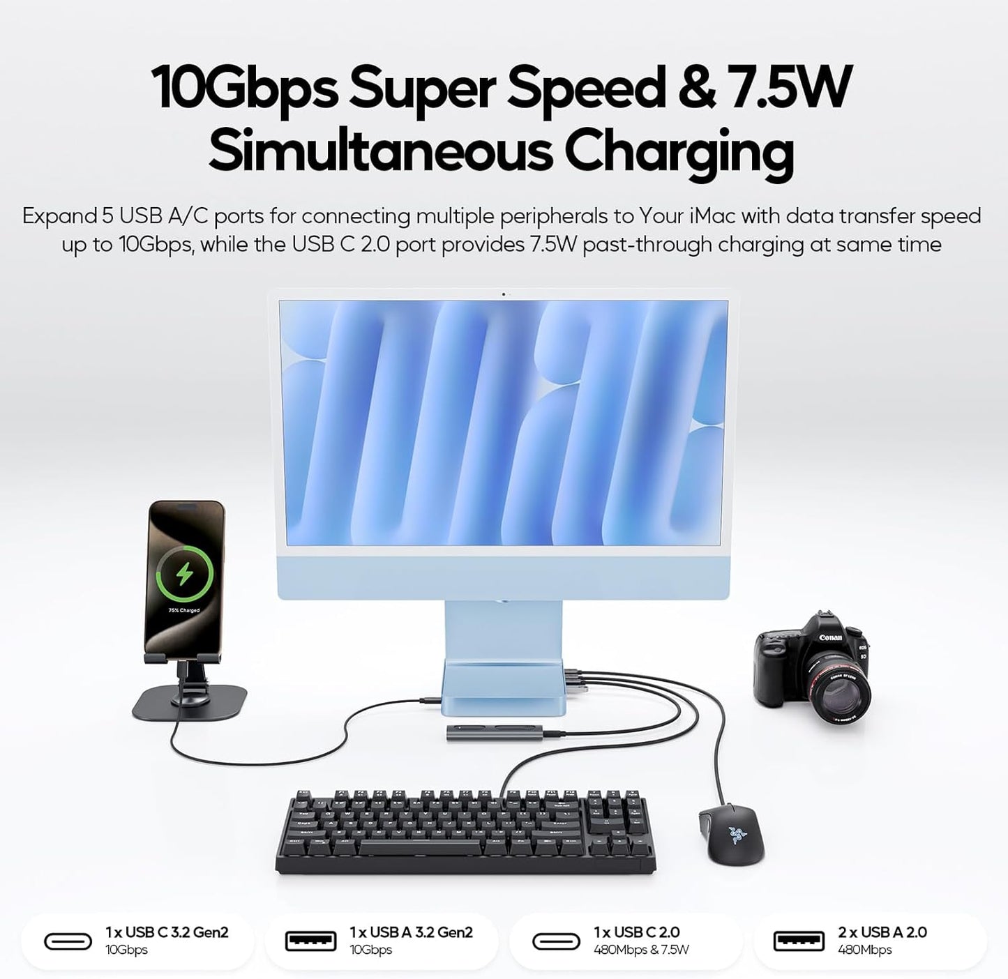 Upgraded 11 in 1 USB C Hub for iMac 24 inch USB Hub 2021 2023 2024 Support M.2 SSD (NOT Included), iMac Hub M1 M3 M4 Accessories, 4K HDMI, 2.5G Ethernet, 5 USB A/C Max 10Gbps, SD/TF - Blue