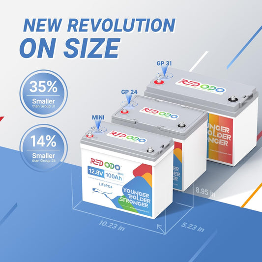 Redodo 4 Pack 12V 100Ah Mini LiFePO4 Lithium Battery, 1280Wh Deep Cycle Battery with Upgraded 100A BMS, 4000-15000 Cycles, Perfect for Boat, Solar Home, RV, Off-Grid, Trolling Motor
