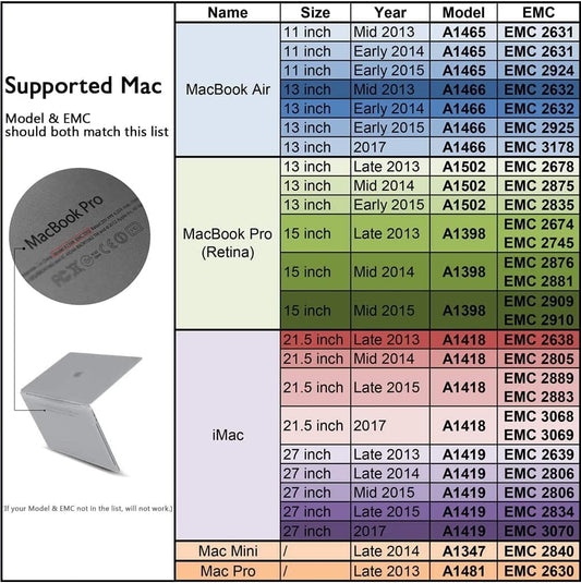 Dogfish SSD Pro da 2 TB per MacBook Upgrade NVMe PCIe Gen3x4 M.2, Unit?interna a stato solido per MacBook Air A1466 (2013-2017)/MacBook Pro A1398 (Retina, 2013-2015)/iMac A1419 (2013-2019)